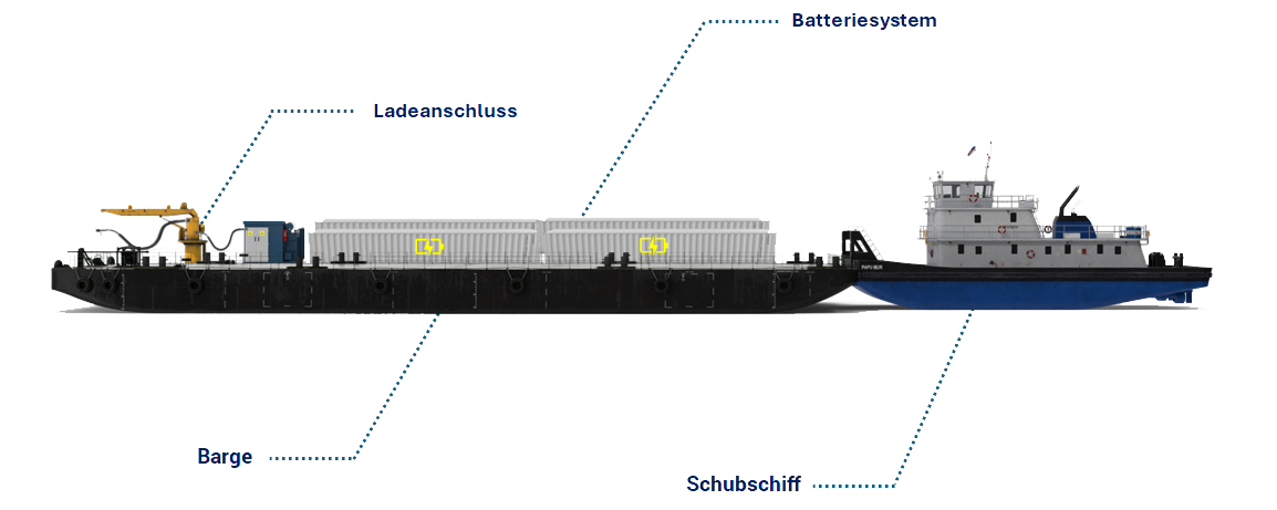 Floating Power Unit Ventus Martime