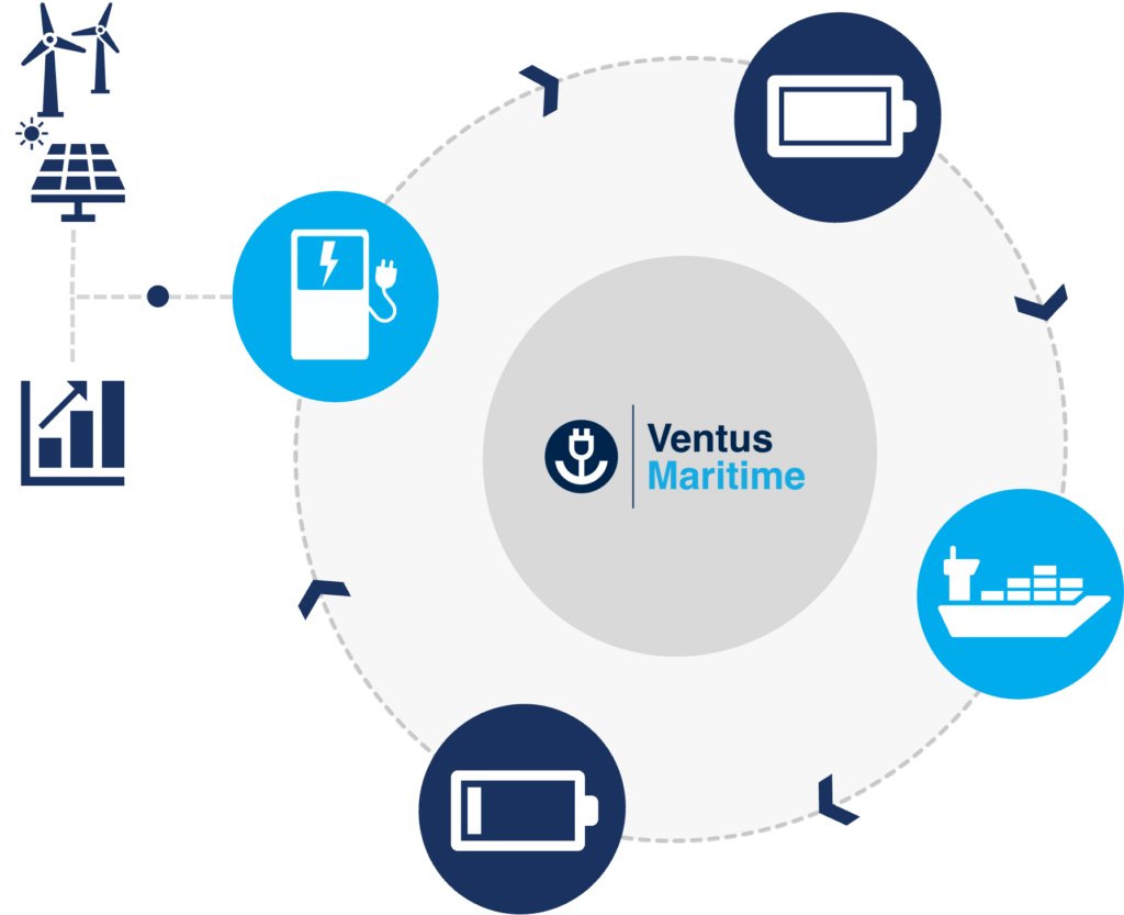 Kreislauf Energy Hub Ventus Maritime