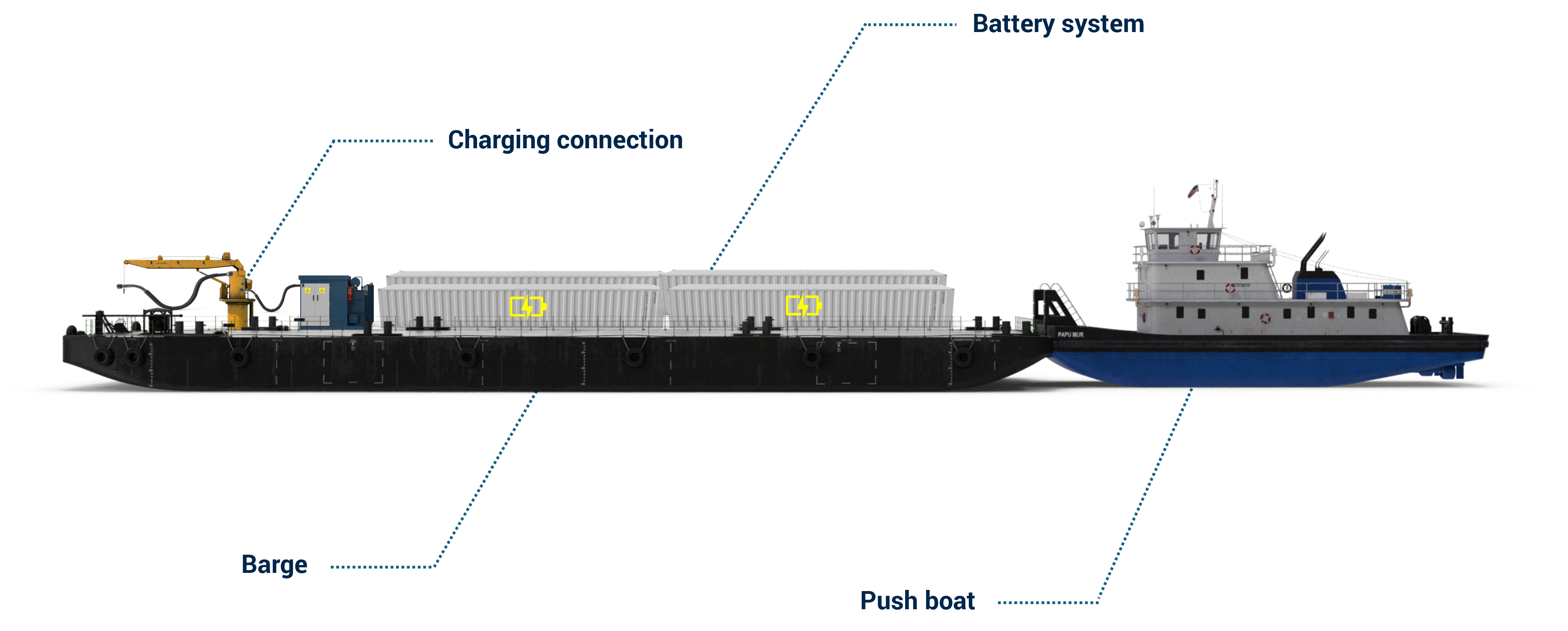 Graphical representation of floating power unit with push boat, barge with battery system